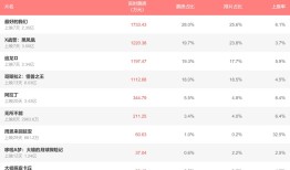 追龙最新票房数据公布！